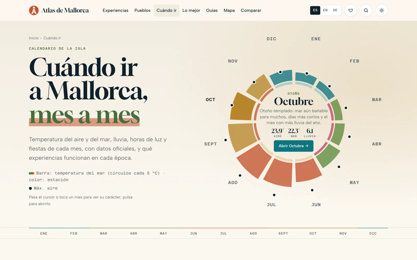 “When to go to Mallorca, month by month”: a twelve-month wheel with October highlighted