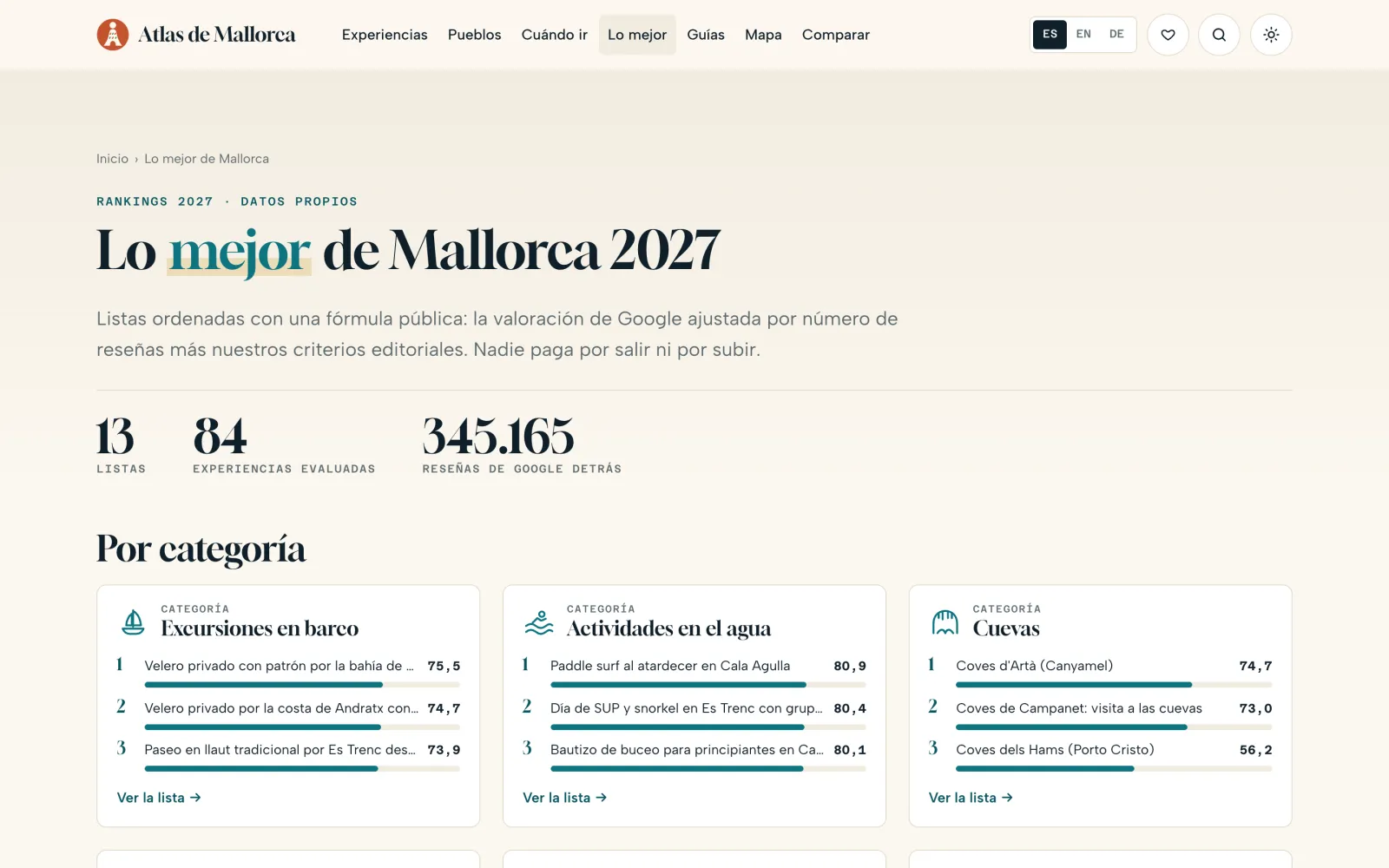 “The best of Mallorca 2027”: 13 lists, 84 experiences assessed and the first categories