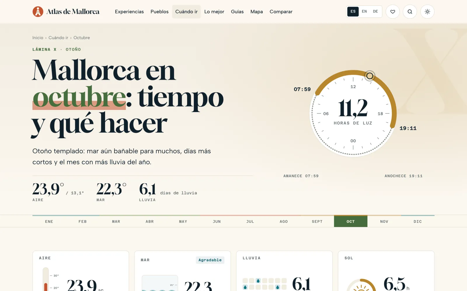 “Mallorca in October: weather and what to do”: air and sea temperatures, rainy days and daylight hours