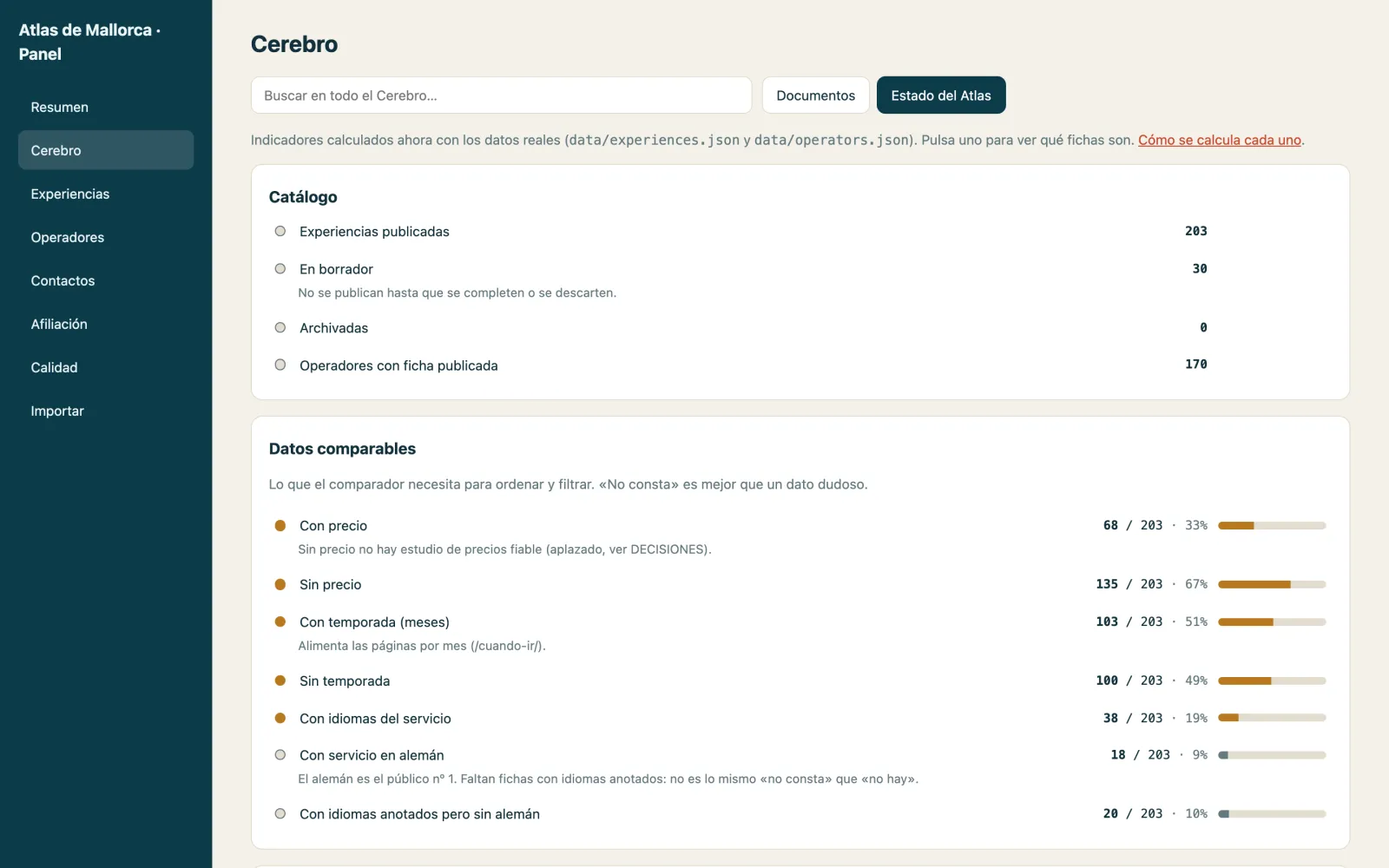 “Atlas status”: catalogue and comparable data with coverage bars