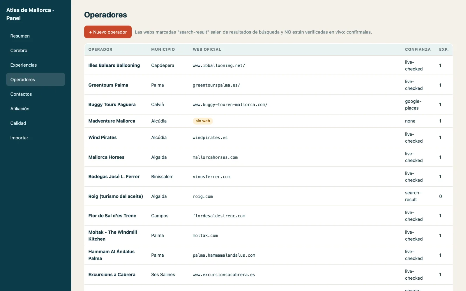 Dashboard: table of operators with town, official website and confidence level