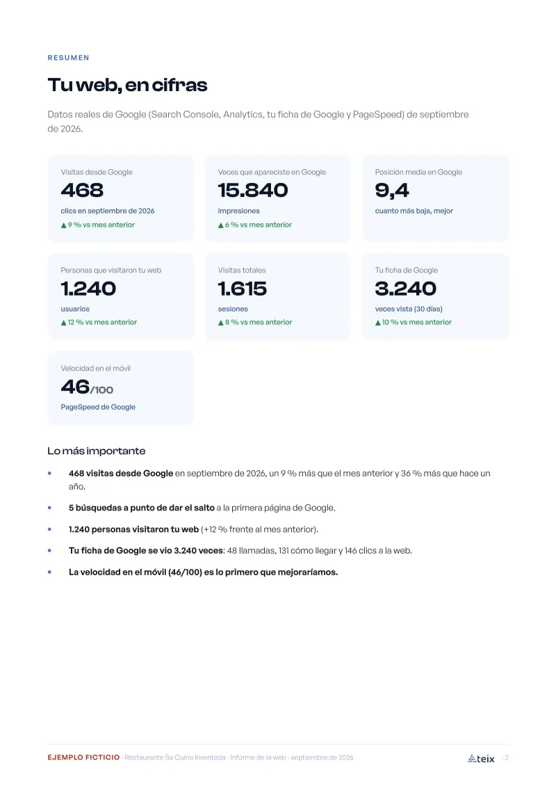 Página 2 del informe de ejemplo (empresa ficticia): Tu web, en cifras