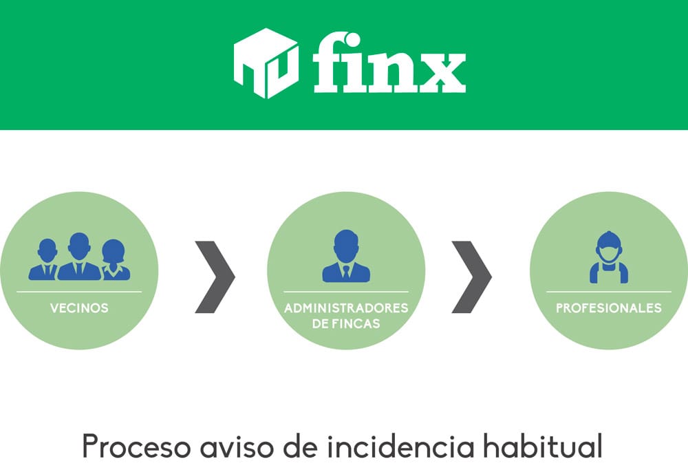 Finx   La App para los administradores de fincas — App & producto (1)