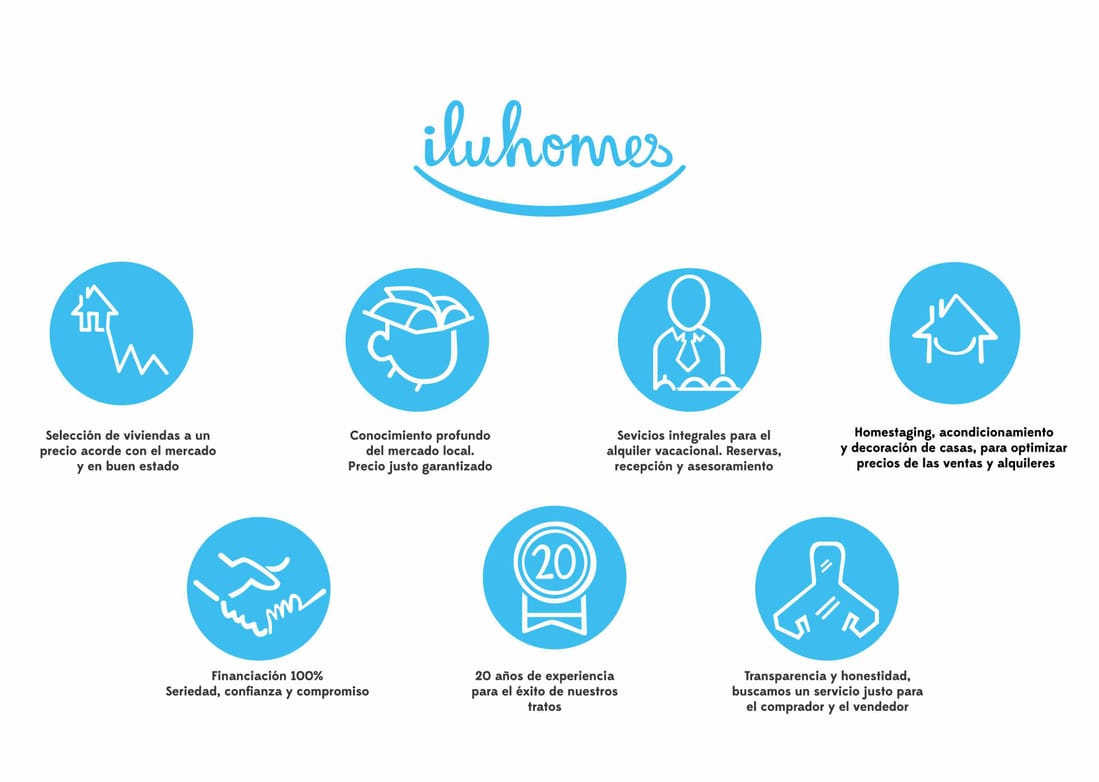 Iluhomes   Diseño corporativo — Branding & diseño (3)
